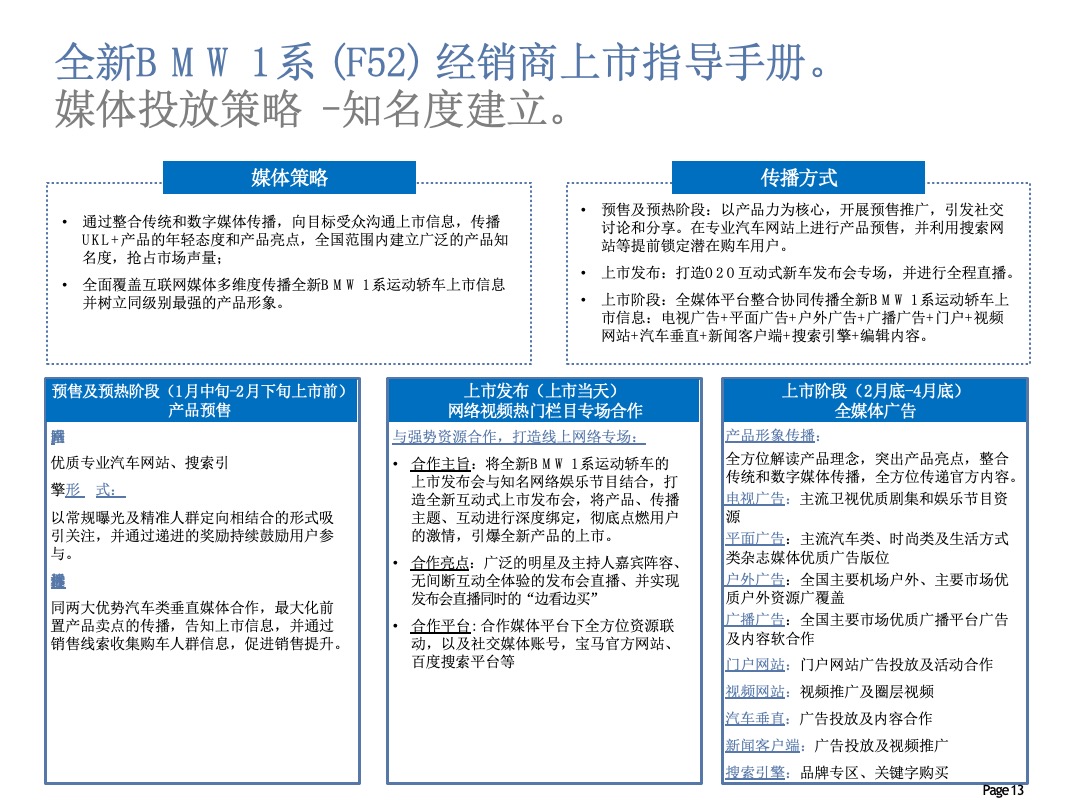 全新BMW 1系经销商上市指导手册