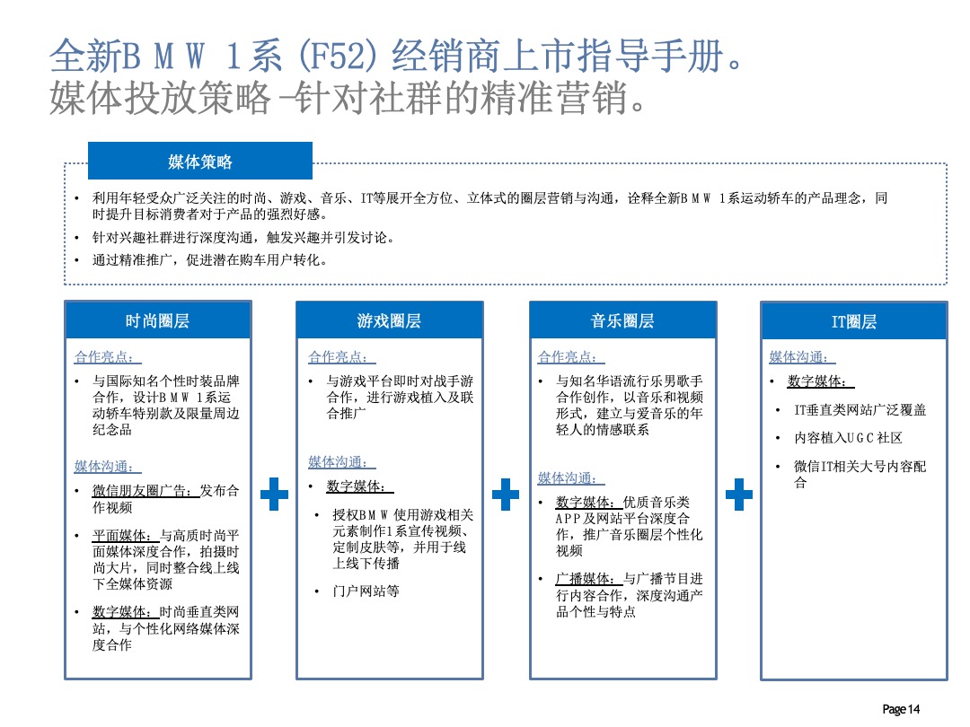 全新BMW 1系经销商上市指导手册