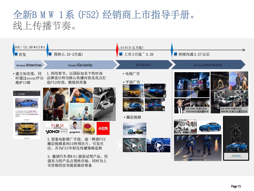 全新BMW 1系经销商上市指导手册