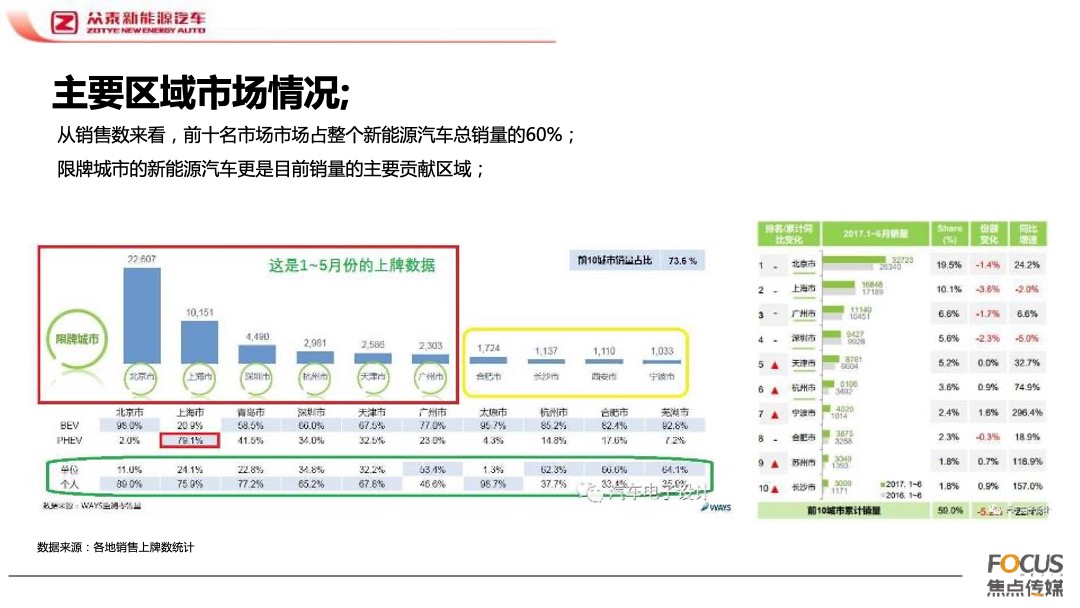 众泰E200上市发布会活动推广活动方案