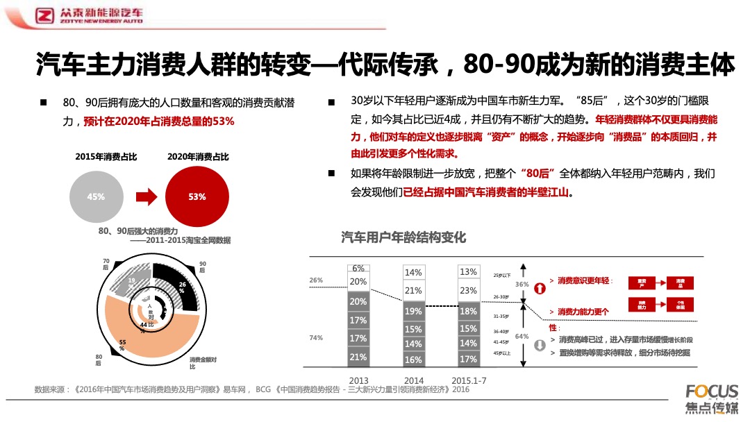众泰E200上市发布会活动推广活动方案