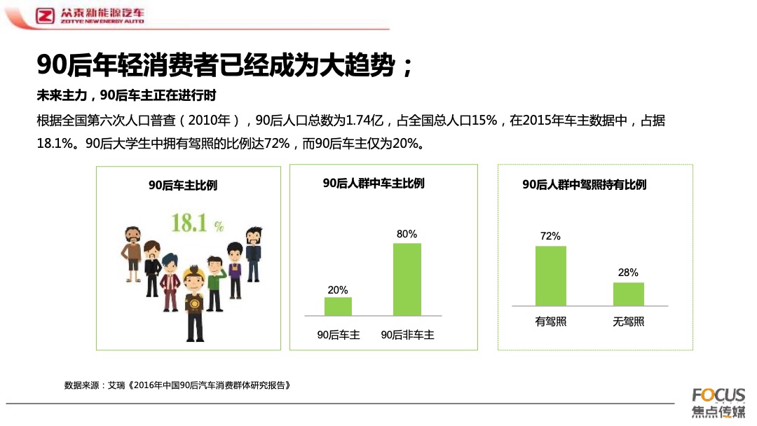 众泰E200上市发布会活动推广活动方案