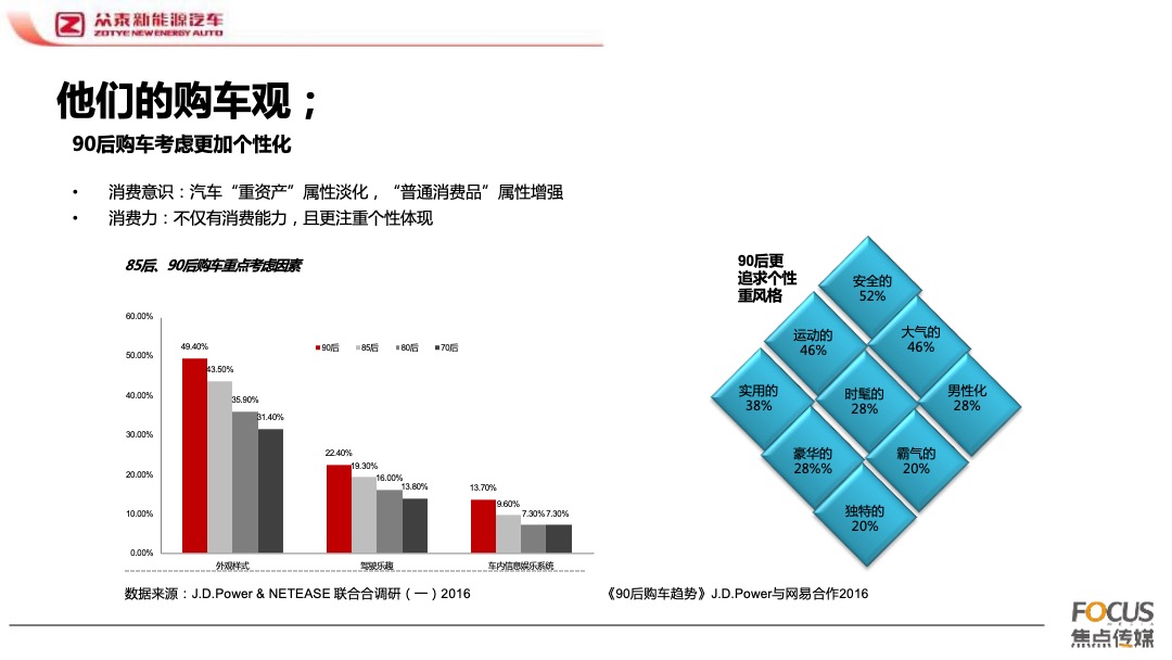 众泰E200上市发布会活动推广活动方案