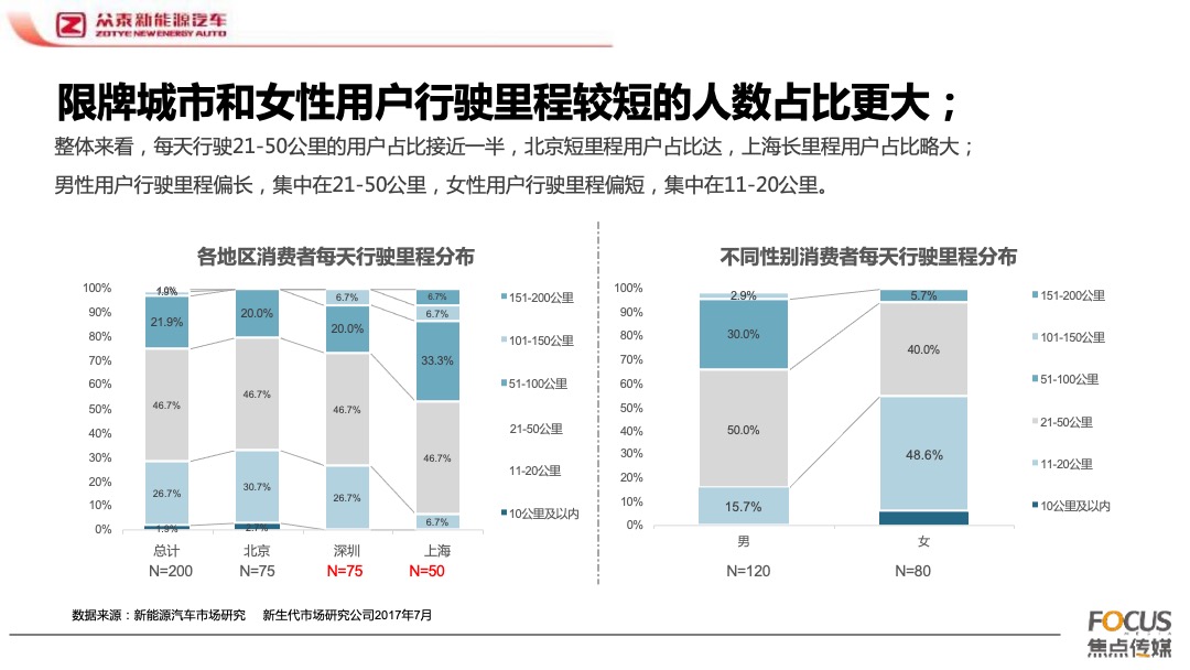 众泰E200上市发布会活动推广活动方案
