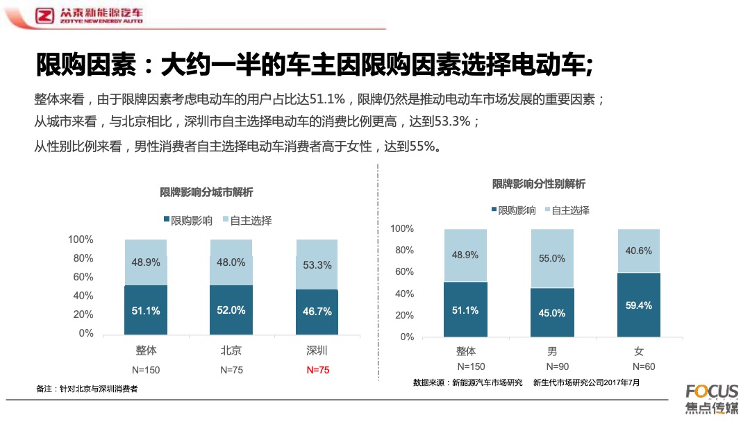 众泰E200上市发布会活动推广活动方案