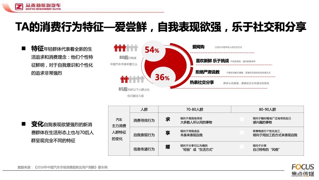 众泰E200上市发布会活动推广活动方案