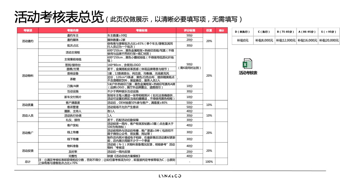 上海中骐领克中心新车主之夜活动总结方案