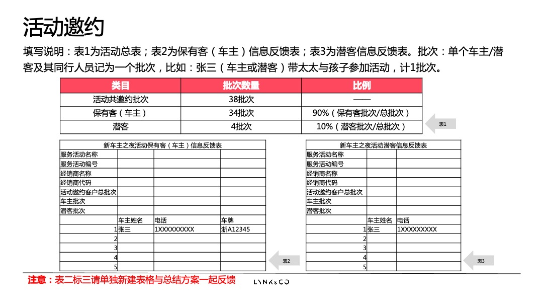 上海中骐领克中心新车主之夜活动总结方案