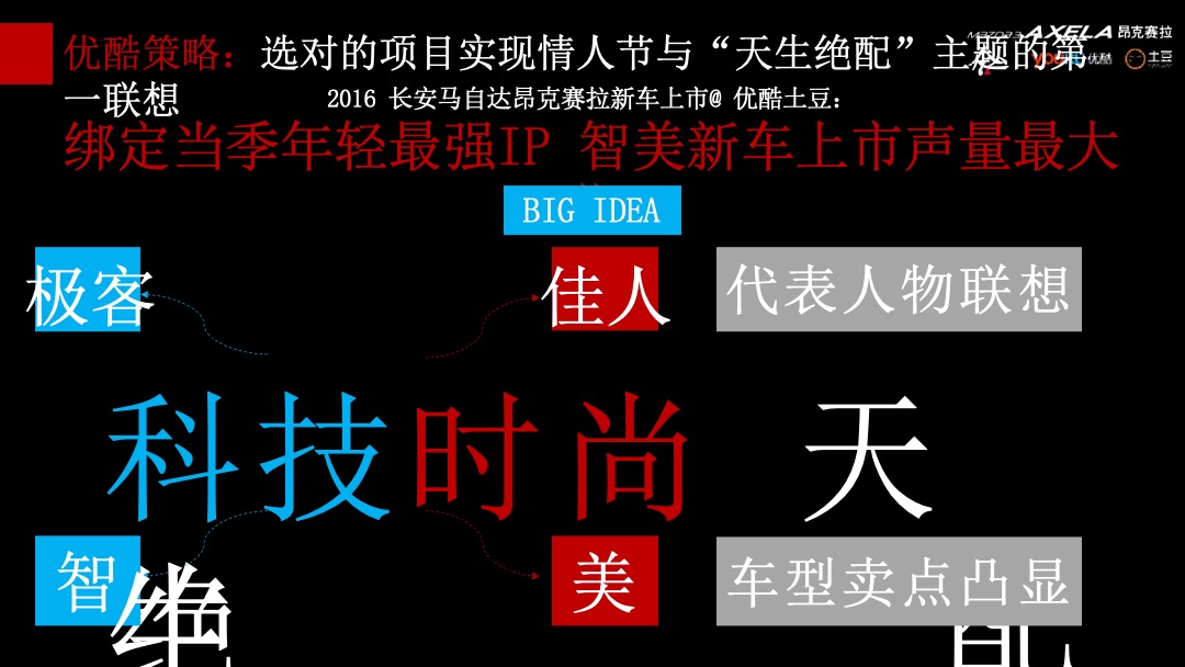 昂克赛拉新款上市@优酷整合营销方案