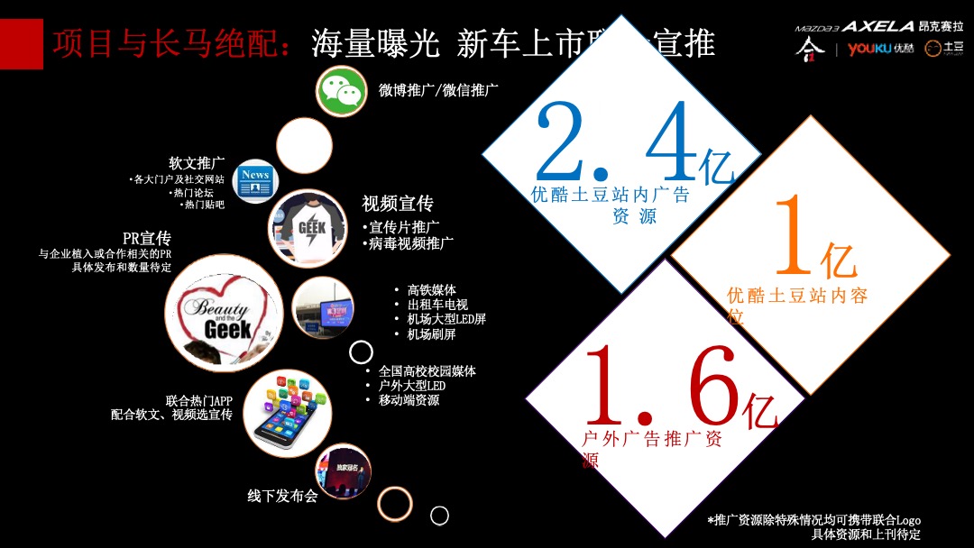 昂克赛拉新款上市@优酷整合营销方案