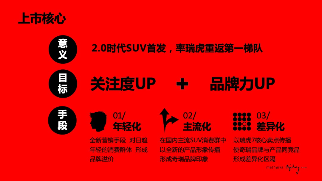 瑞虎7运动版上市传播方案