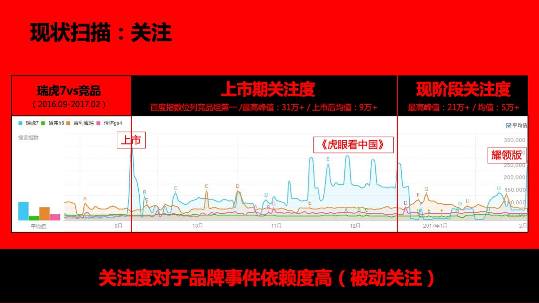 瑞虎7运动版上市传播方案