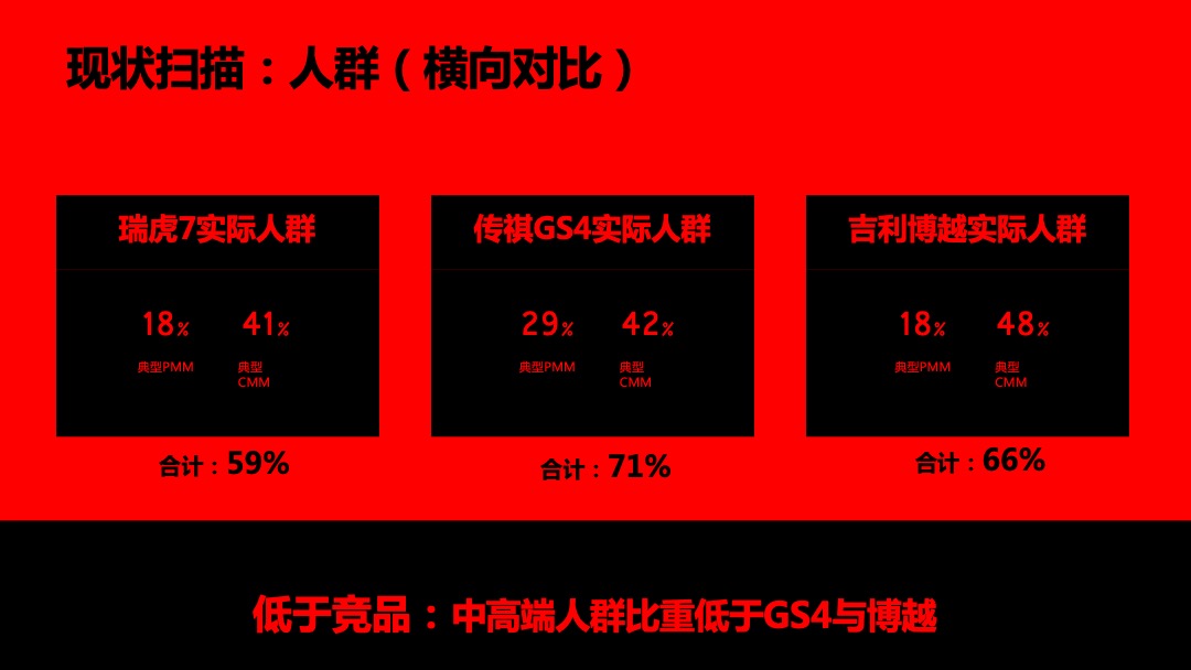 瑞虎7运动版上市传播方案