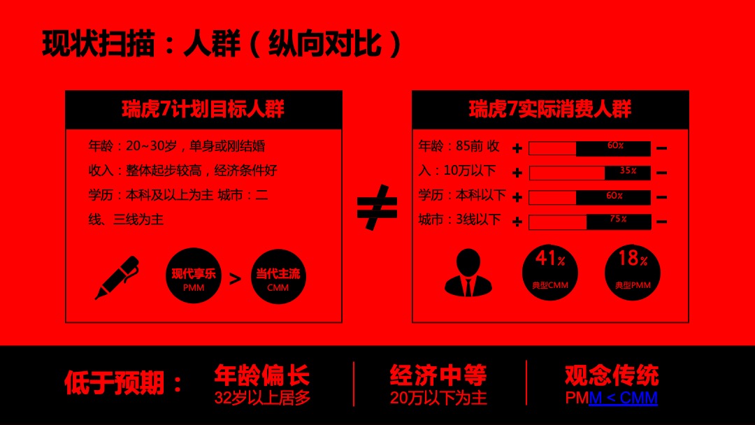 瑞虎7运动版上市传播方案