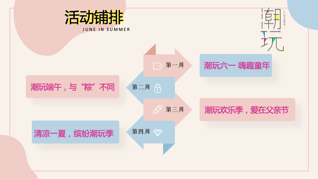 地产项目6月月度系列暖场（缤纷夏日 潮玩6月主题）活动策划方案