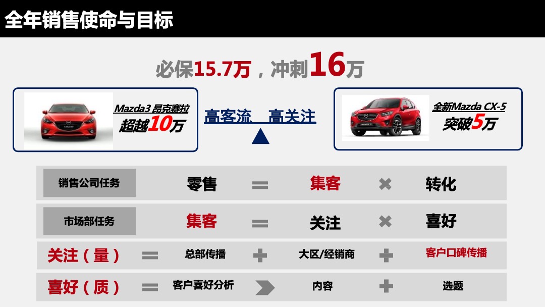 长安马自达Mazda3 Axela IPM上市网络传播规划