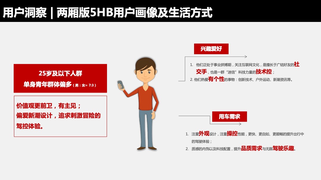 长安马自达Mazda3 Axela IPM上市网络传播规划
