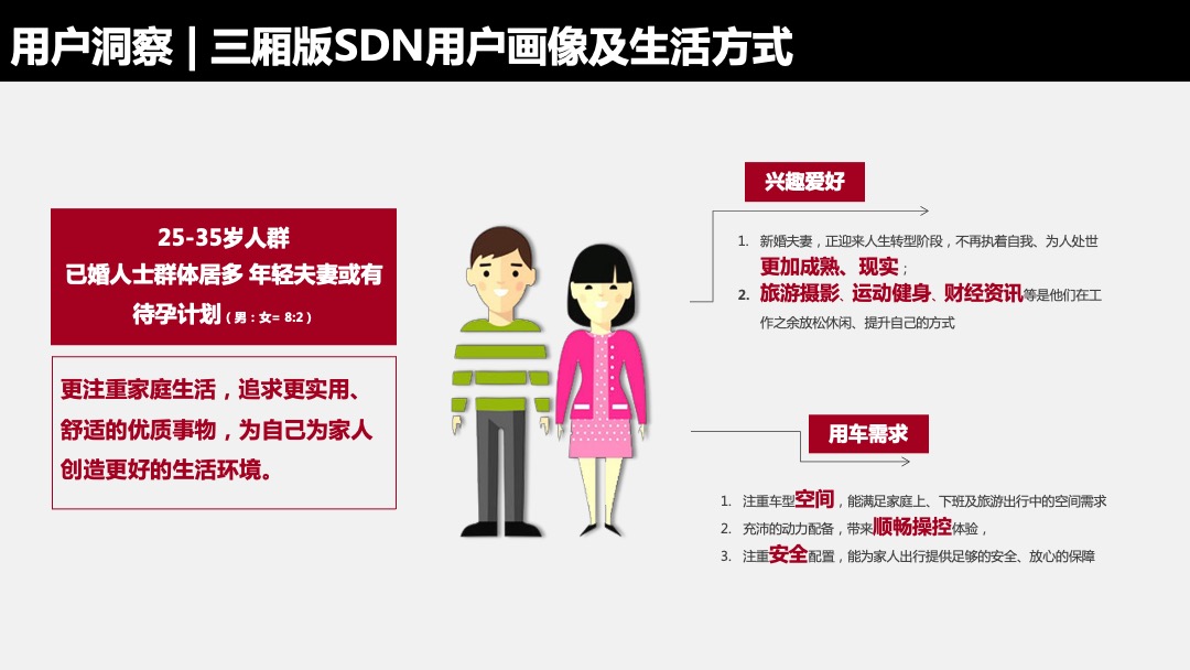 长安马自达Mazda3 Axela IPM上市网络传播规划