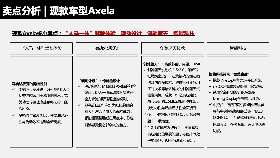 长安马自达Mazda3 Axela IPM上市网络传播规划