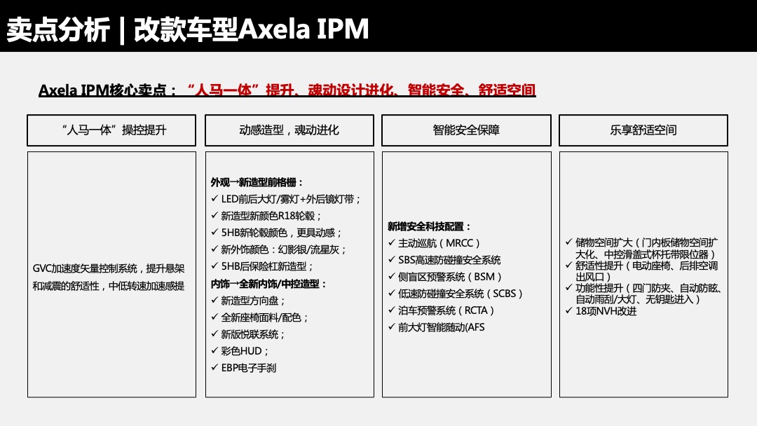 长安马自达Mazda3 Axela IPM上市网络传播规划
