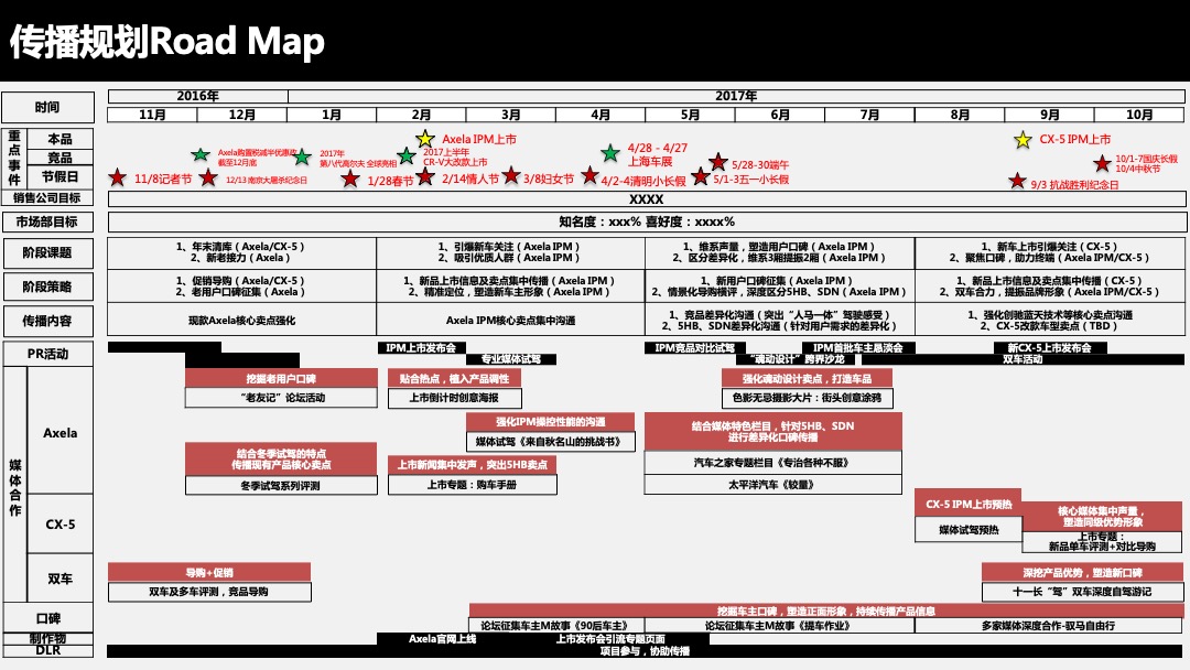 长安马自达Mazda3 Axela IPM上市网络传播规划