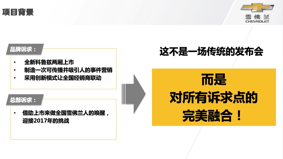 唤醒季雪佛兰全新科鲁兹两厢版全国上市会活动结案报告
