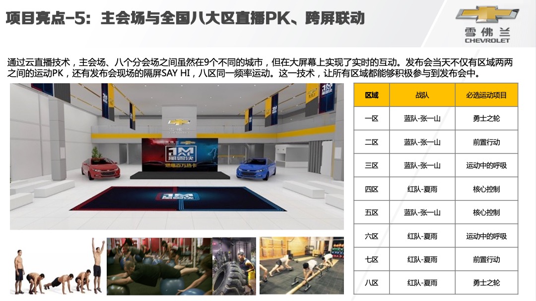 唤醒季雪佛兰全新科鲁兹两厢版全国上市会活动结案报告