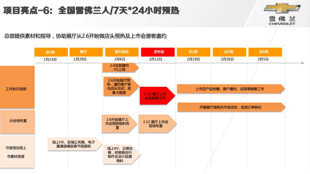 唤醒季雪佛兰全新科鲁兹两厢版全国上市会活动结案报告