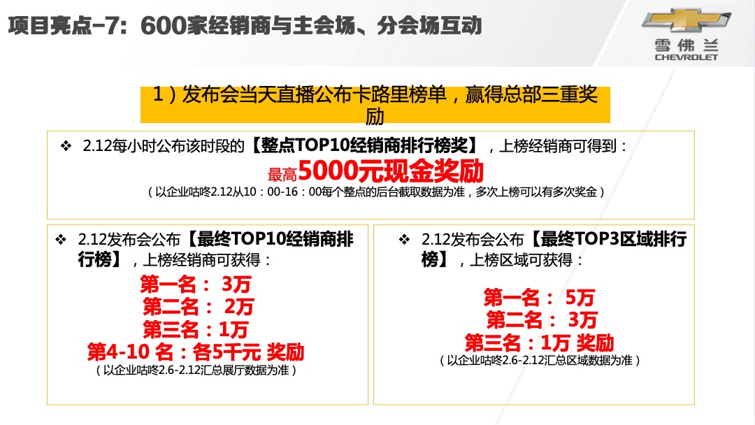 唤醒季雪佛兰全新科鲁兹两厢版全国上市会活动结案报告