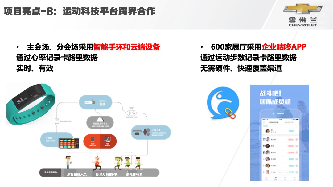 唤醒季雪佛兰全新科鲁兹两厢版全国上市会活动结案报告