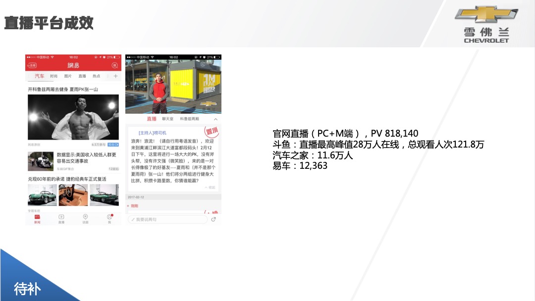 唤醒季雪佛兰全新科鲁兹两厢版全国上市会活动结案报告