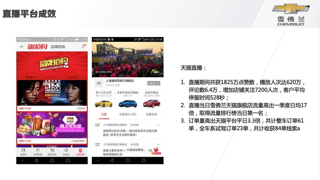 唤醒季雪佛兰全新科鲁兹两厢版全国上市会活动结案报告