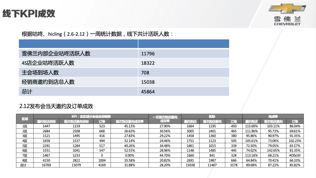唤醒季雪佛兰全新科鲁兹两厢版全国上市会活动结案报告