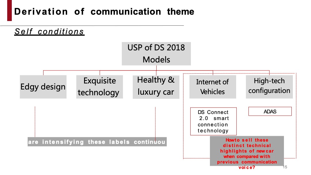 DS全系车型2018款上市发布会及传播方案（双语）