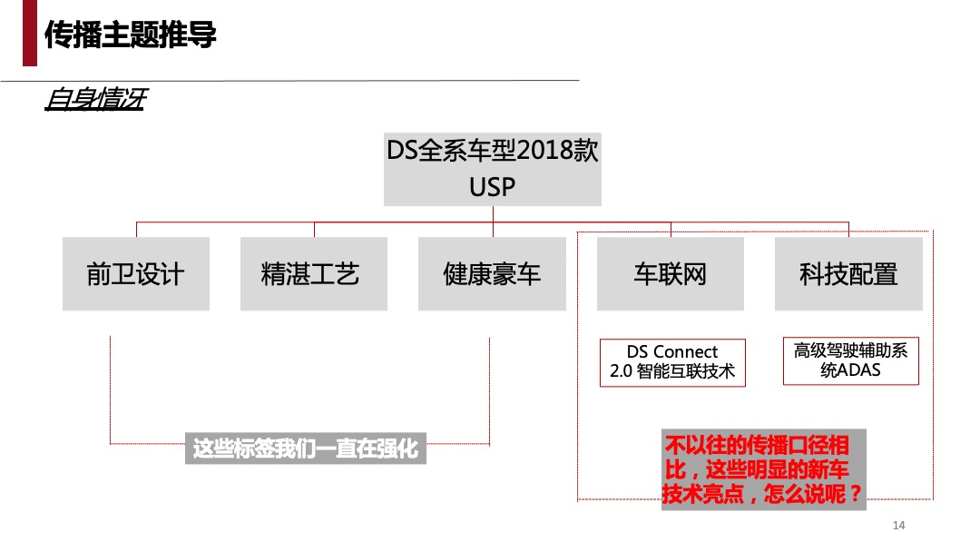 DS全系车型2018款上市发布会及传播方案（双语）