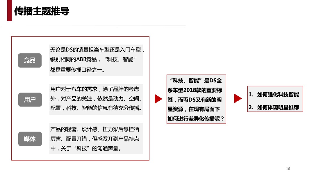 DS全系车型2018款上市发布会及传播方案（双语）