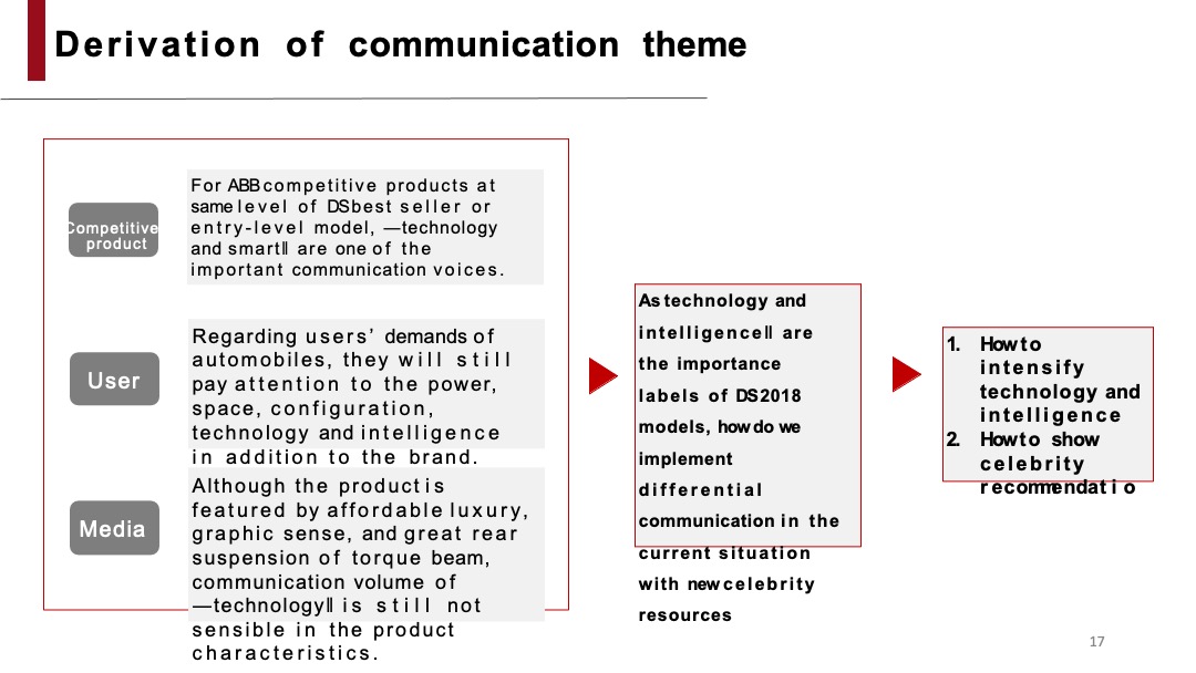 DS全系车型2018款上市发布会及传播方案（双语）