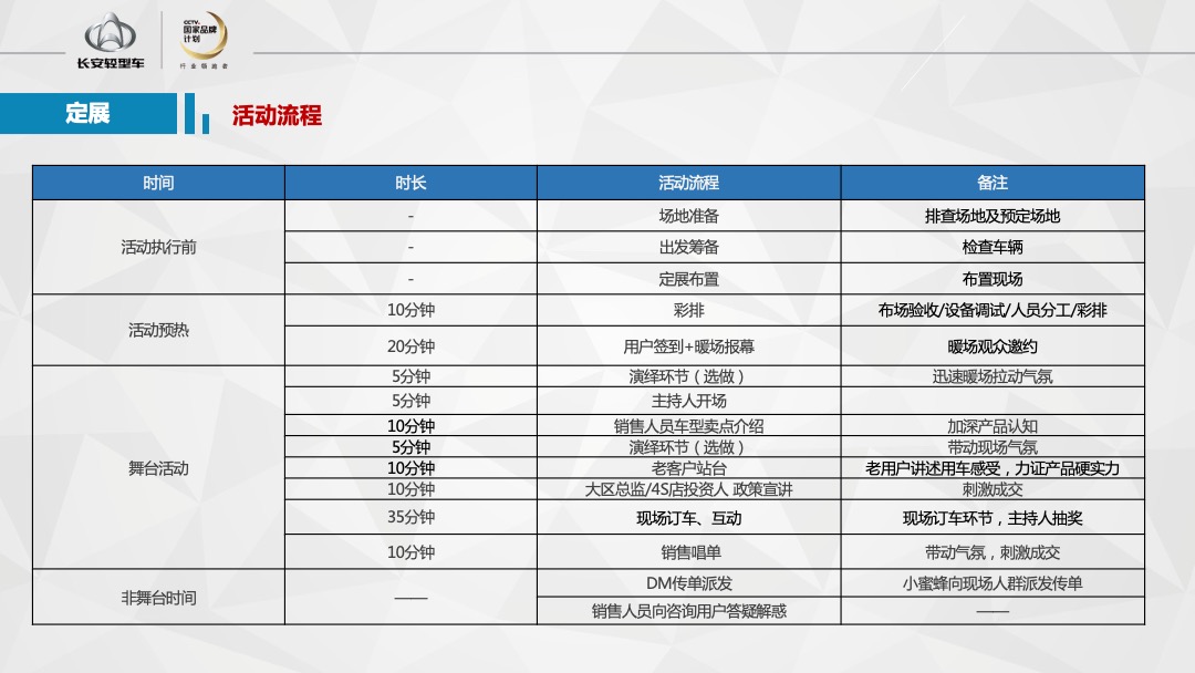 神骐睿行盛夏粉丝节夏日精锐定展执行手册