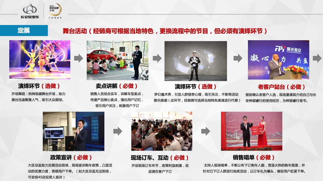 神骐睿行盛夏粉丝节夏日精锐定展执行手册