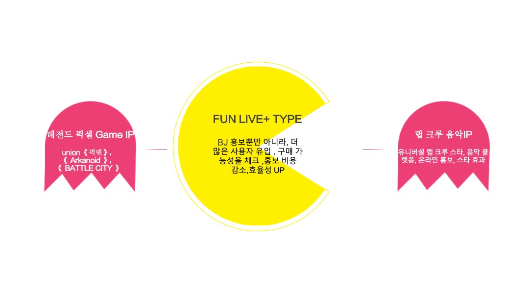 韩语版-全新一代K3上市发布会策划案