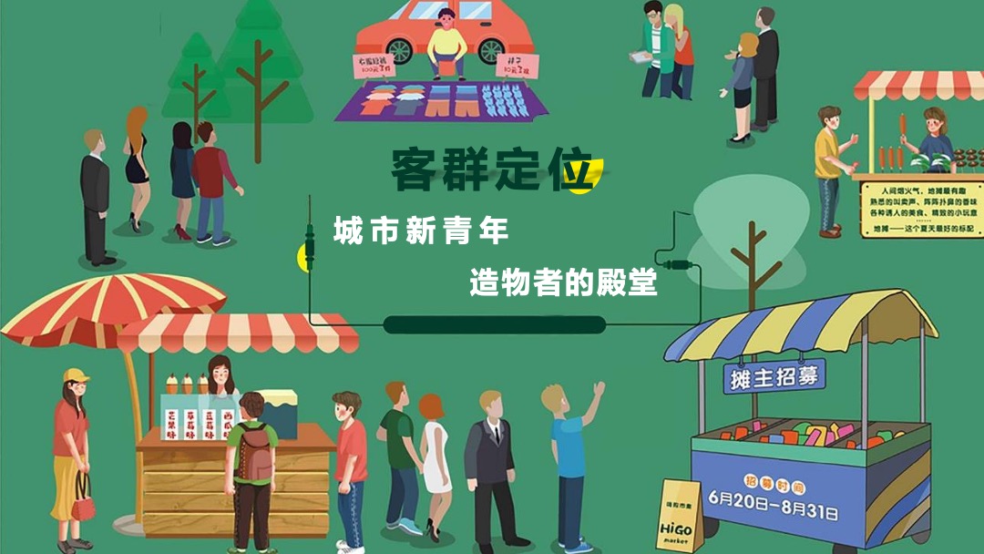 商业广场夏季7月（城市青年市集主题）特别活动策划方案