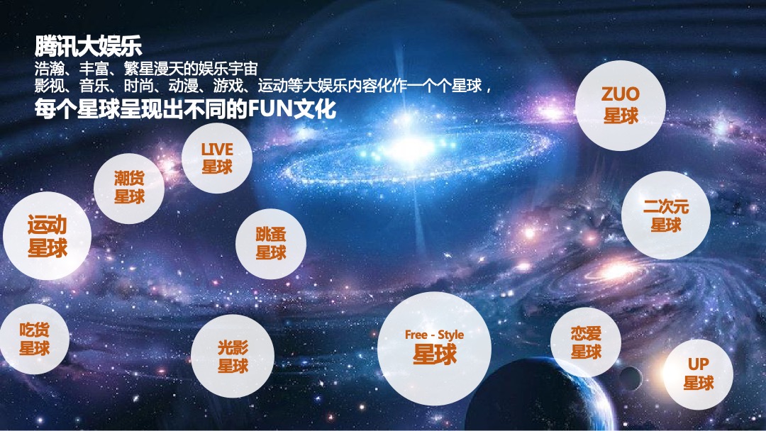 腾讯娱乐嘉年华开FUN日传播推广方案