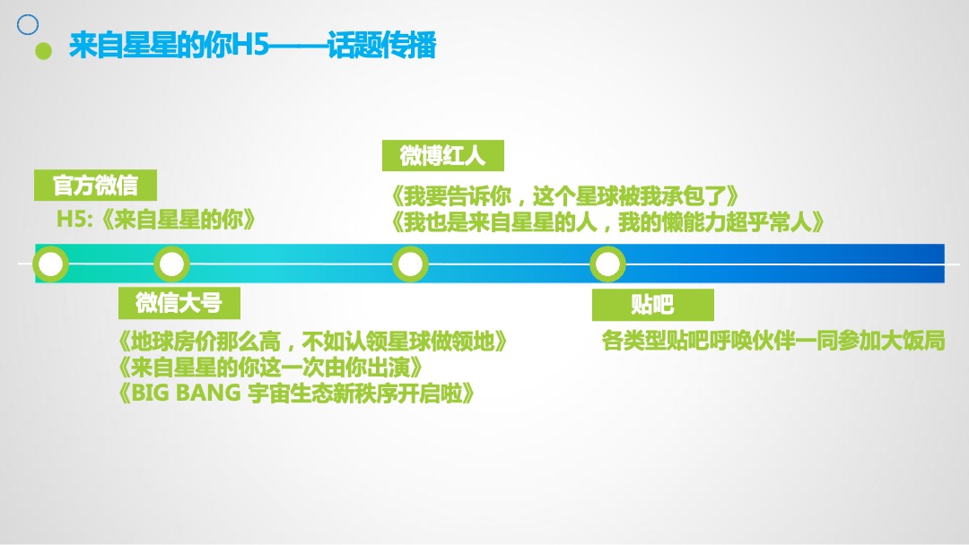腾讯娱乐嘉年华开FUN日传播推广方案
