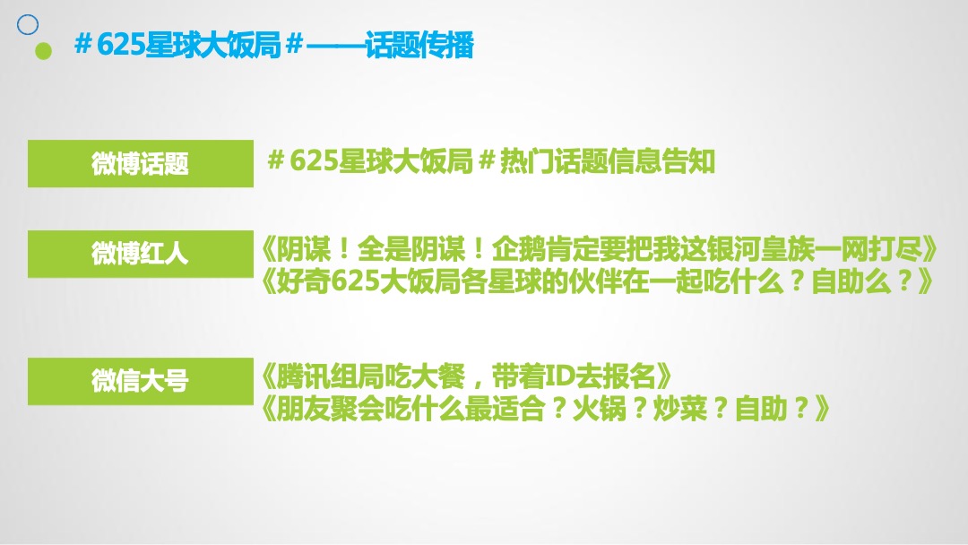 腾讯娱乐嘉年华开FUN日传播推广方案