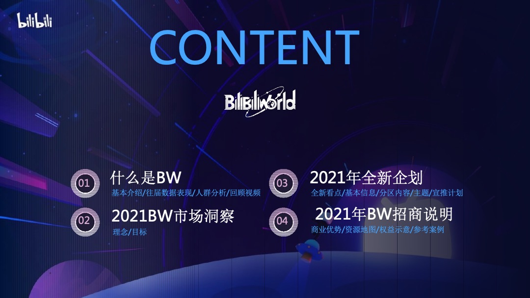 哔哩哔哩线下嘉年华BilibiliWord项目招商方案