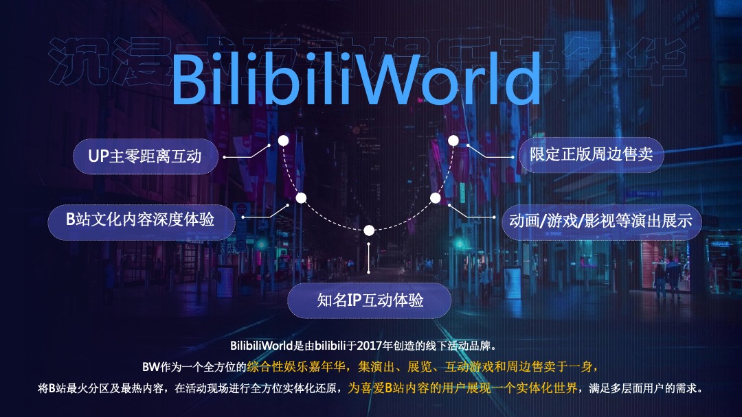 哔哩哔哩线下嘉年华BilibiliWord项目招商方案