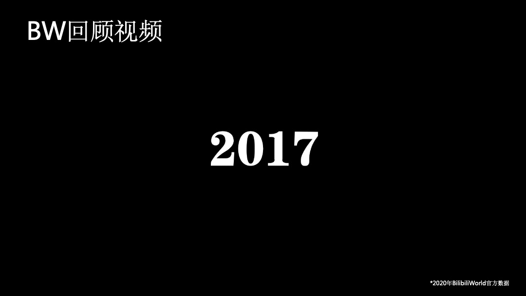 哔哩哔哩线下嘉年华BilibiliWord项目招商方案
