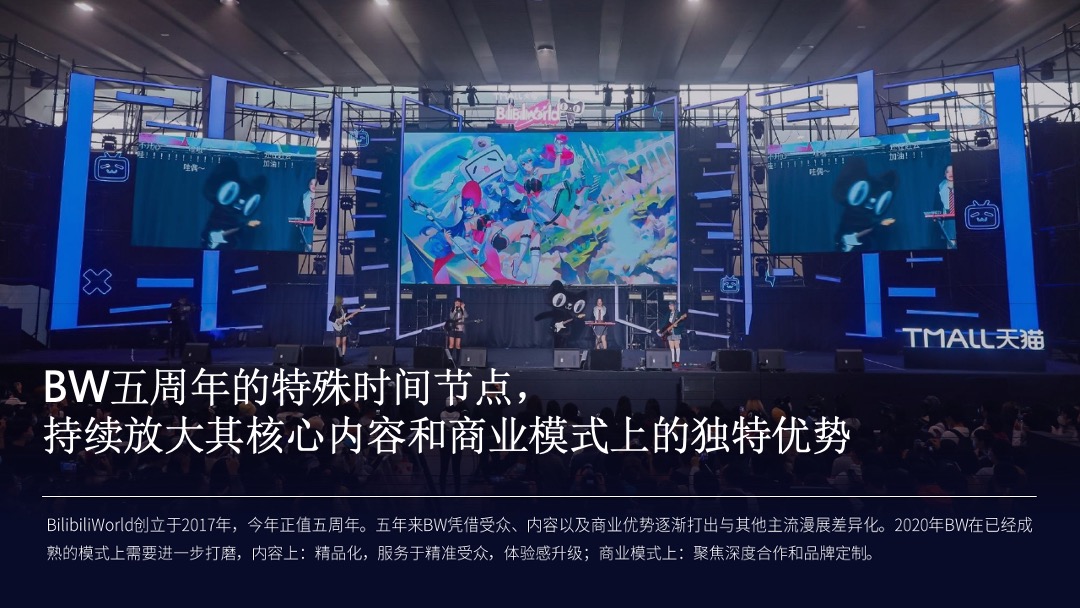 哔哩哔哩线下嘉年华BilibiliWord项目招商方案