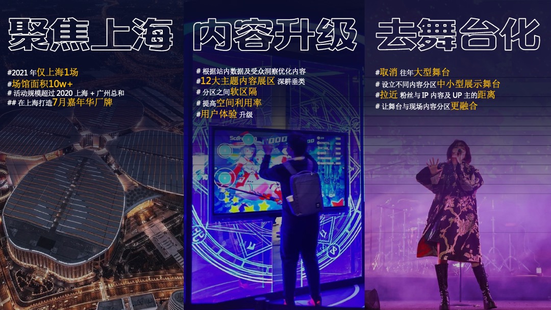 哔哩哔哩线下嘉年华BilibiliWord项目招商方案