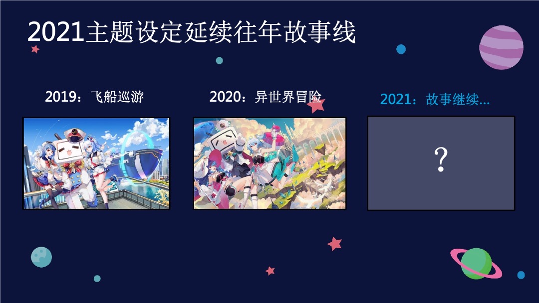 哔哩哔哩线下嘉年华BilibiliWord项目招商方案